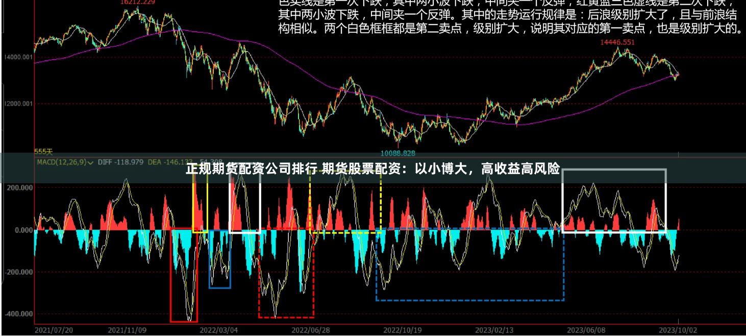 正规期货配资公司排行 期货股票配资：以小博大，高收益高风险