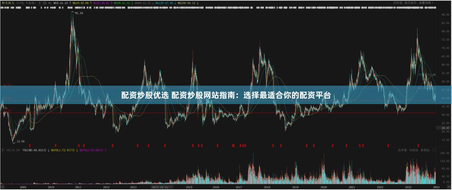 配资炒股优选 配资炒股网站指南：选择最适合你的配资平台