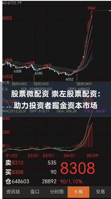 股票微配资 崇左股票配资：助力投资者掘金资本市场
