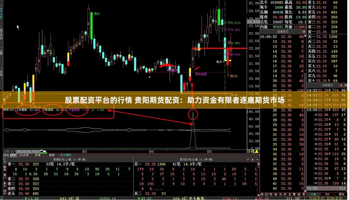 股票配资平台的行情 贵阳期货配资：助力资金有限者逐鹿期货市场