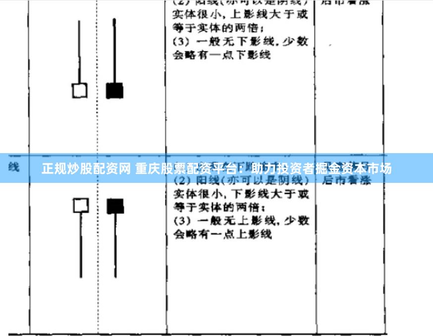 正规炒股配资网 重庆股票配资平台：助力投资者掘金资本市场
