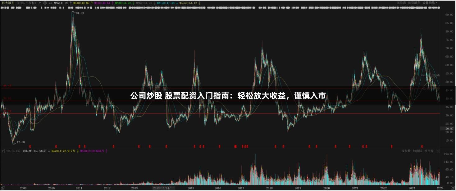 公司炒股 股票配资入门指南：轻松放大收益，谨慎入市