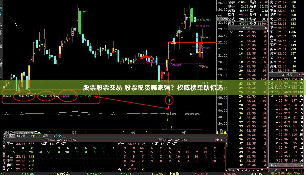 股票股票交易 股票配资哪家强？权威榜单助你选