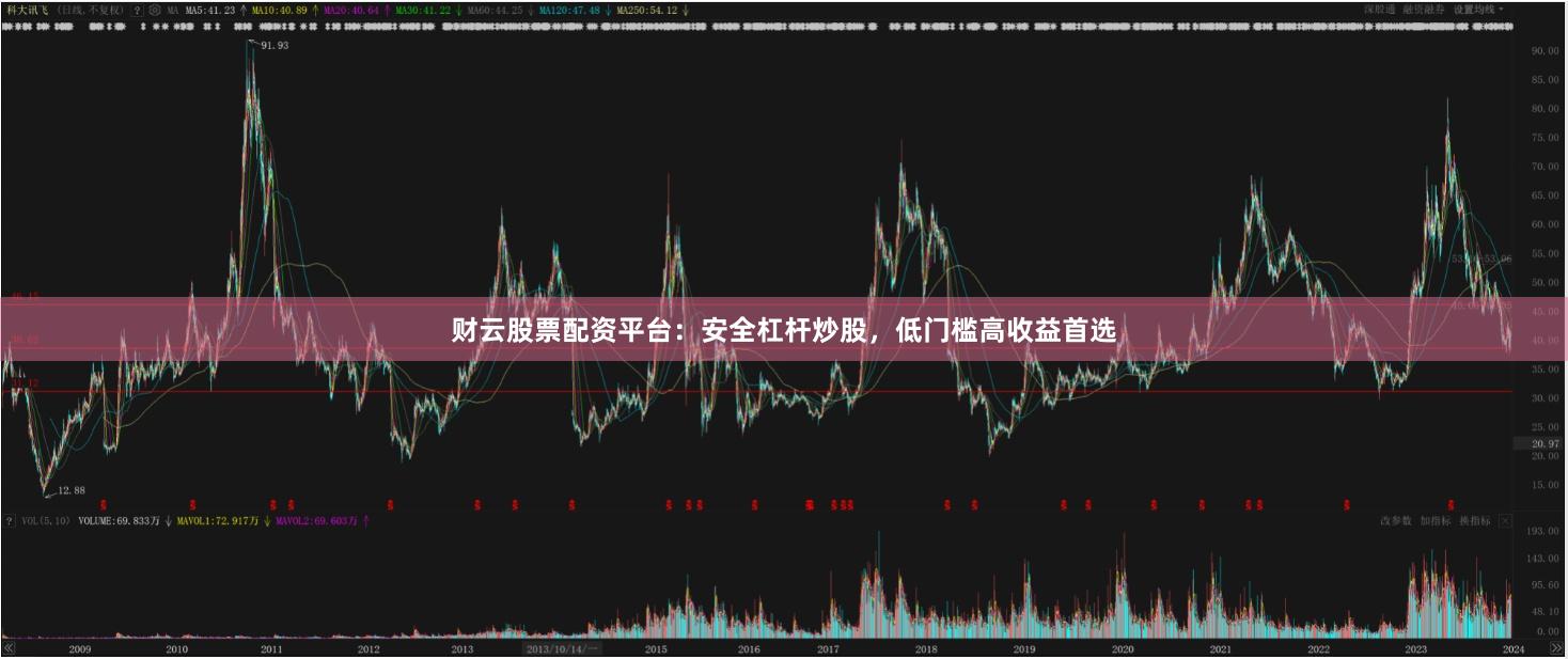 财云股票配资平台：安全杠杆炒股，低门槛高收益首选