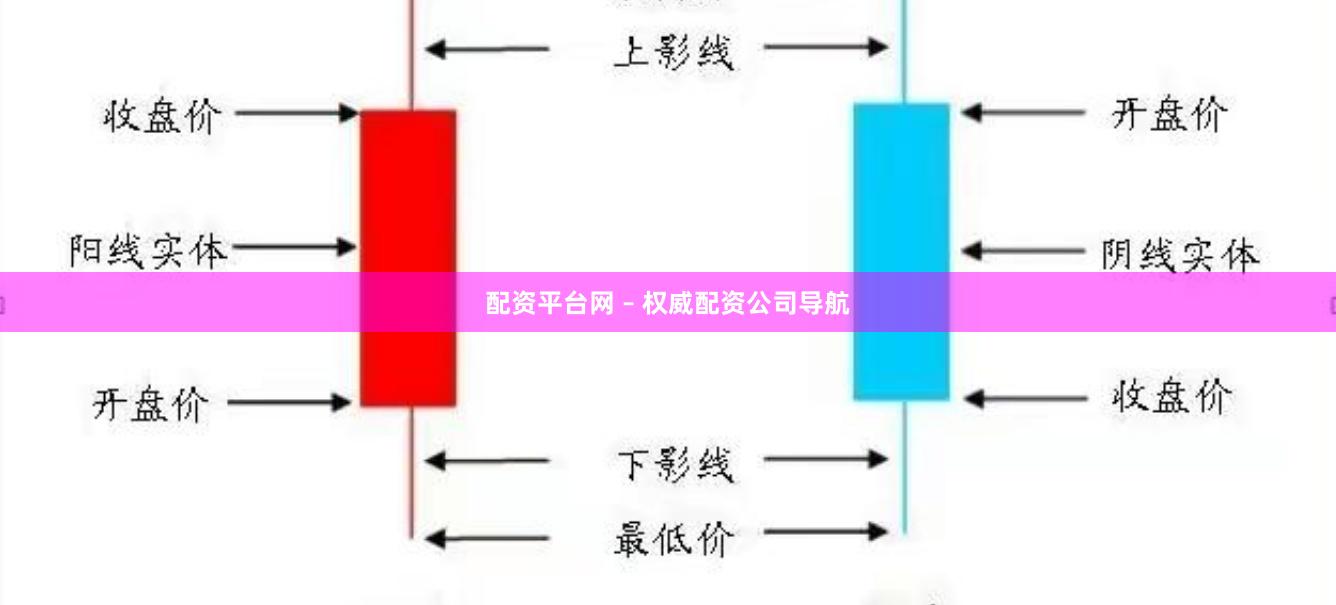 配资平台网 – 权威配资公司导航