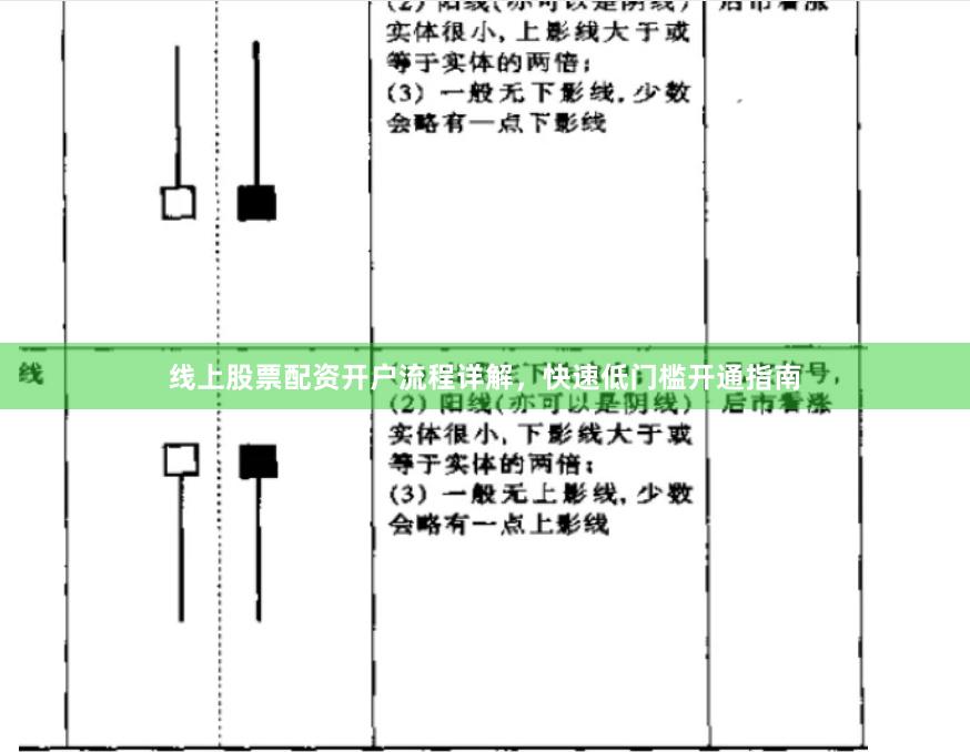 线上股票配资开户流程详解，快速低门槛开通指南
