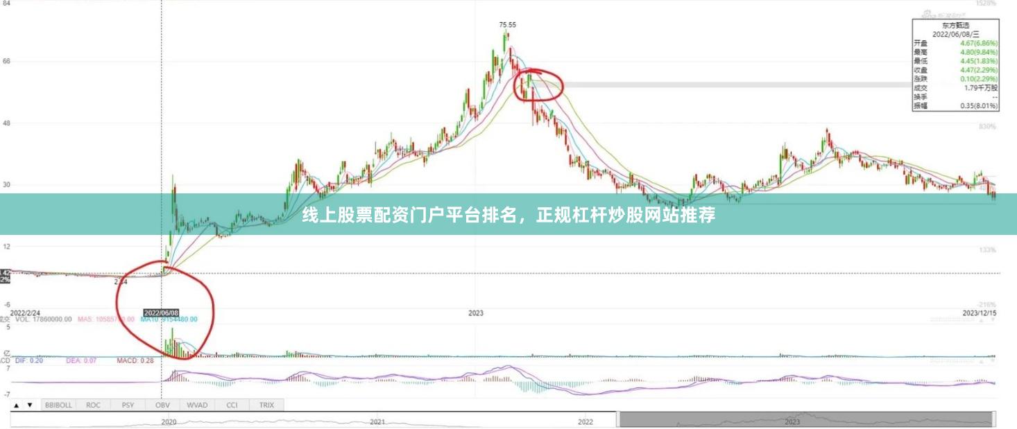 线上股票配资门户平台排名，正规杠杆炒股网站推荐