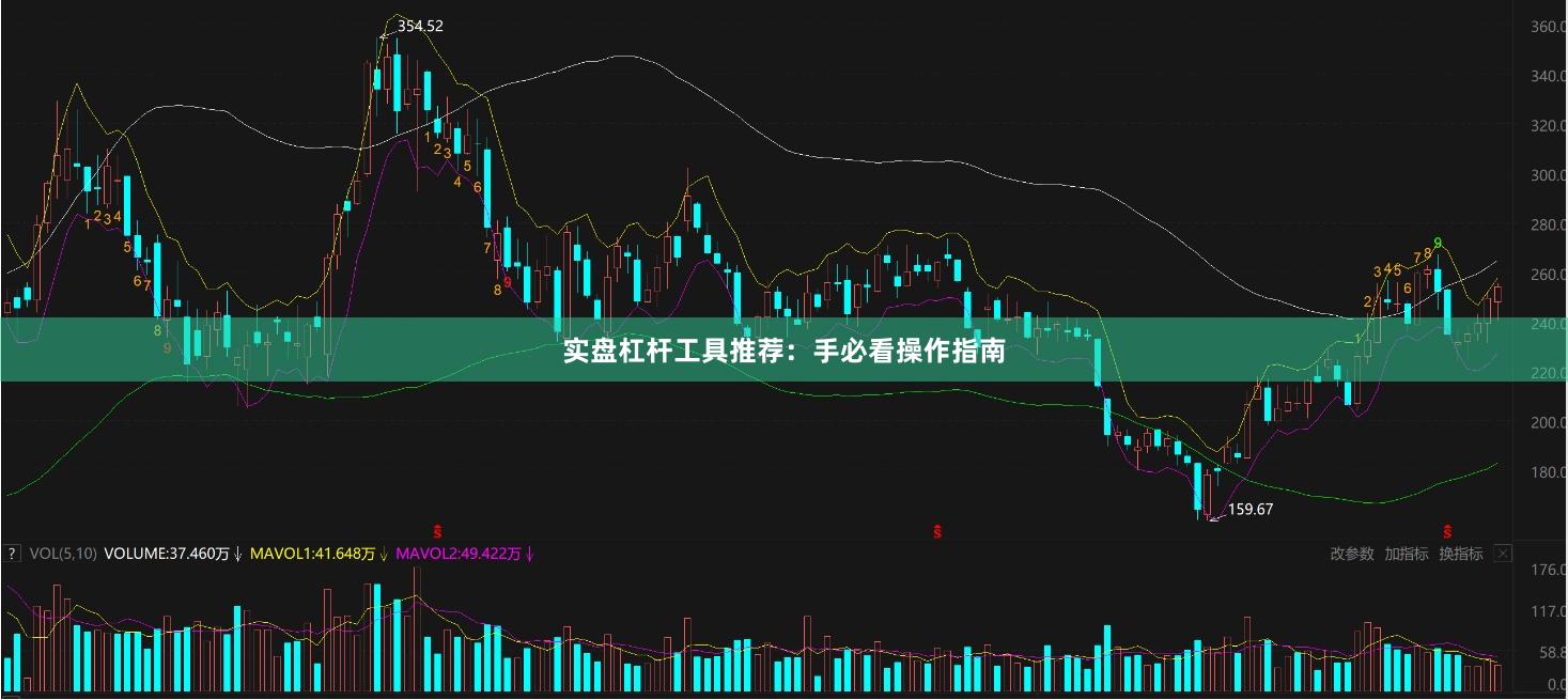 实盘杠杆工具推荐：手必看操作指南