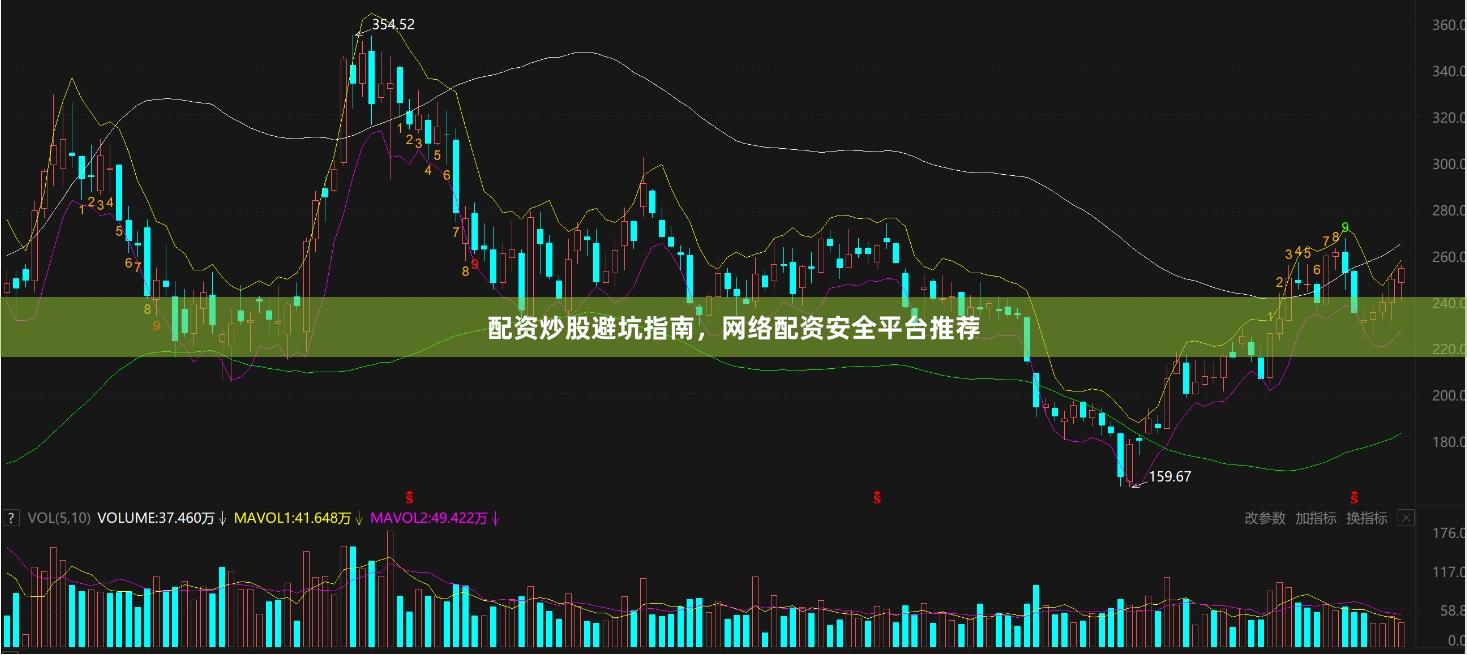 配资炒股避坑指南，网络配资安全平台推荐