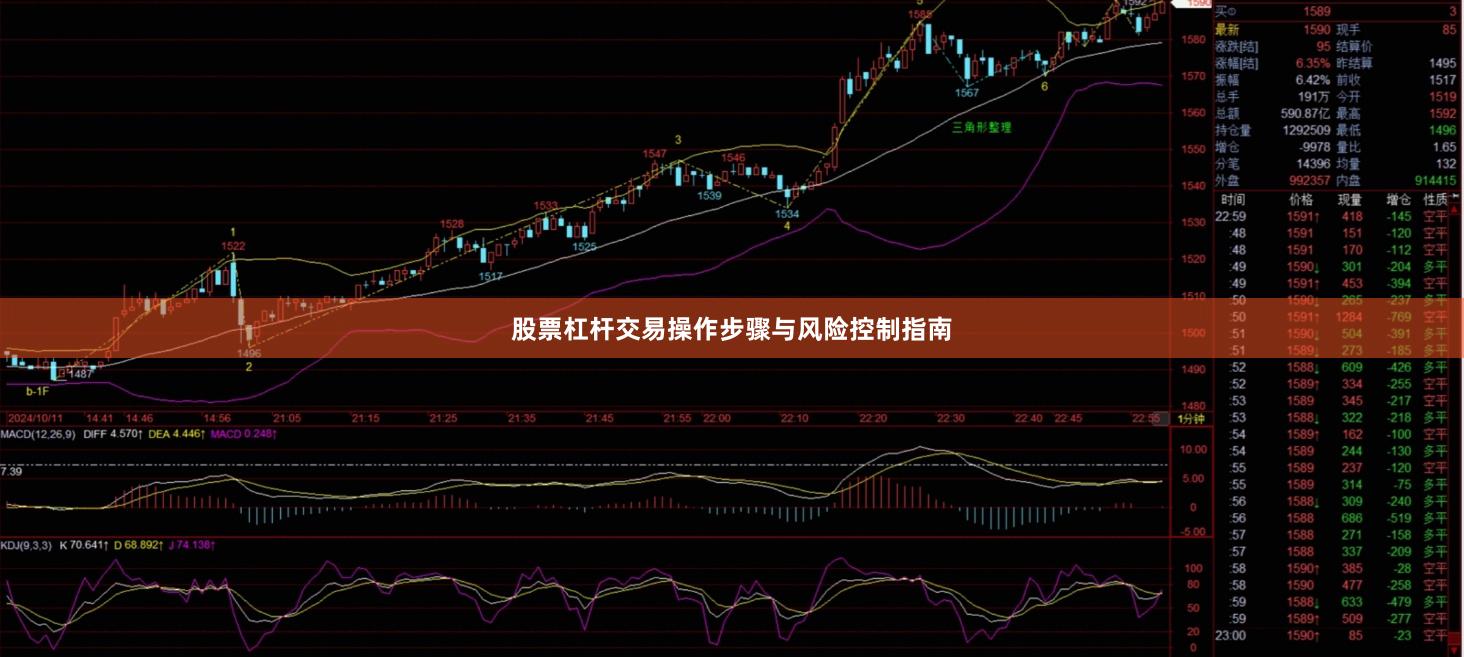 股票杠杆交易操作步骤与风险控制指南