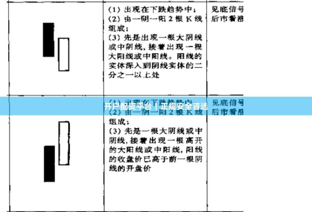 开户配资平台｜正规安全首选
