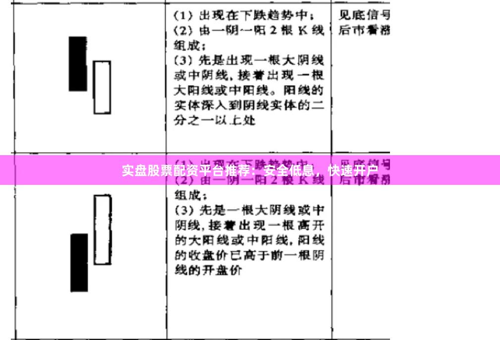 实盘股票配资平台推荐：安全低息，快速开户