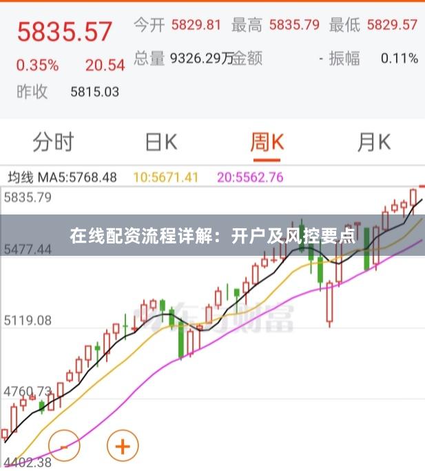 在线配资流程详解：开户及风控要点