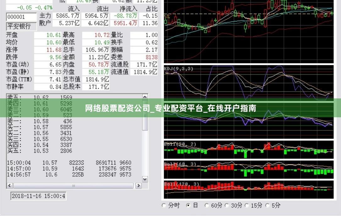 网络股票配资公司_专业配资平台_在线开户指南
