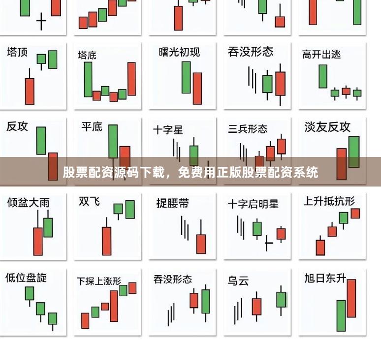 股票配资源码下载，免费用正版股票配资系统
