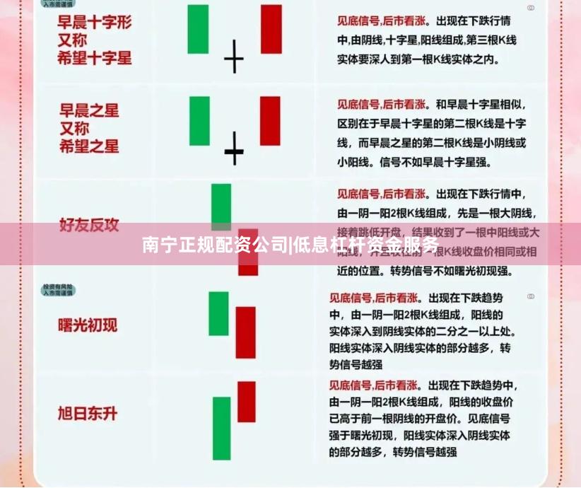 南宁正规配资公司|低息杠杆资金服务